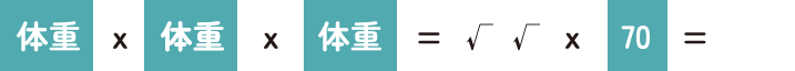 RER＝70×（体重の3/4乗）